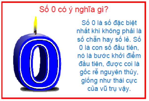 Ý Nghĩa Của Các Số Từ 0 Đến 9 Trong Phong Thủy